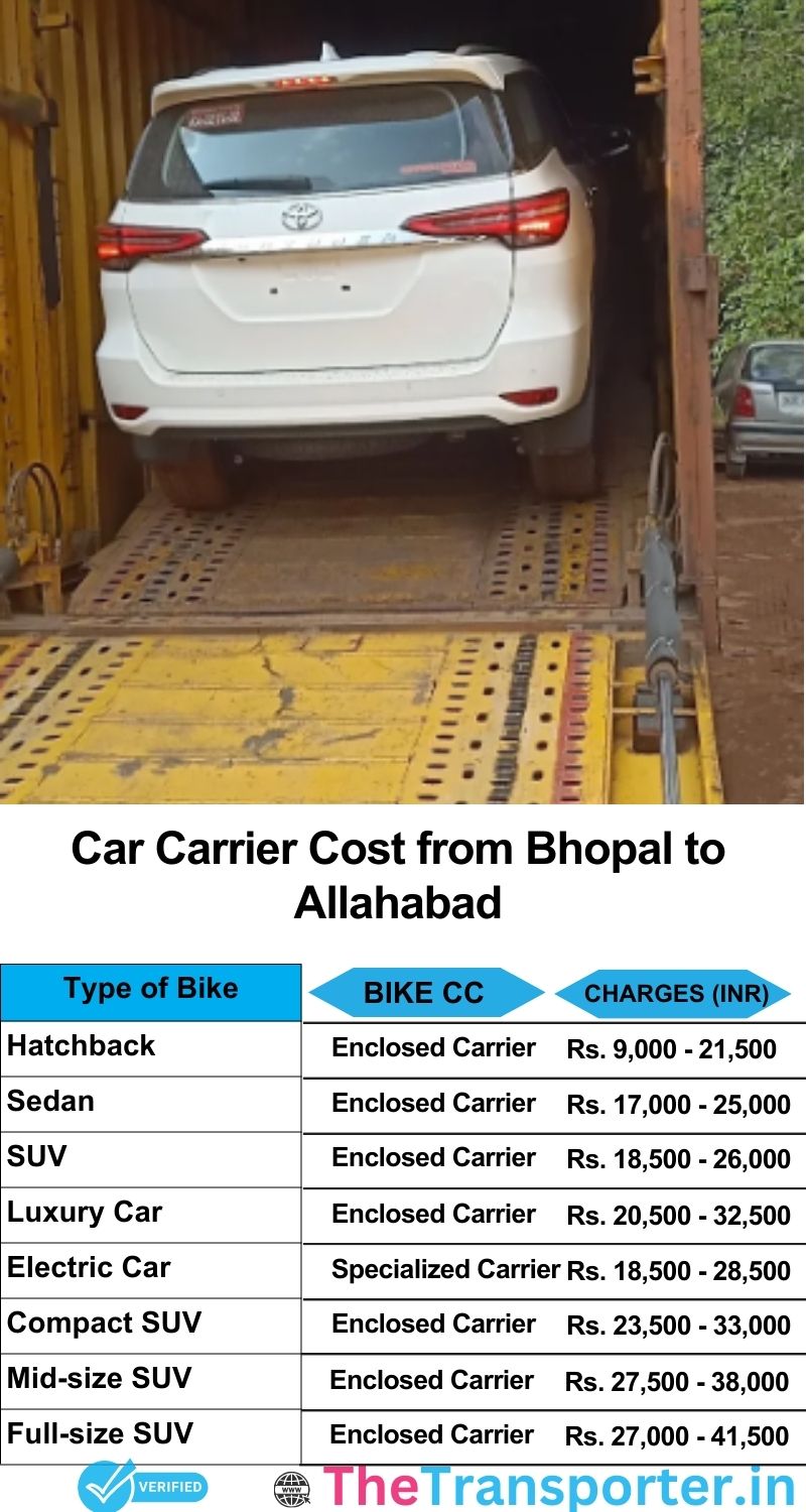 car transport rates list from Bhopal to Allahabad