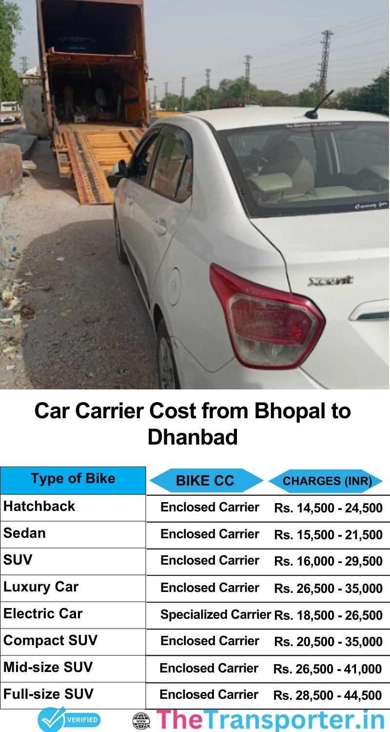 car transport rates list from Bhopal to Dhanbad