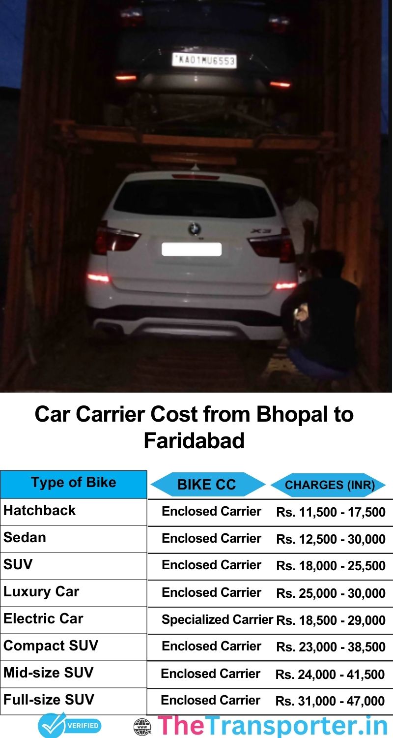car transport rates list from Bhopal to Faridabad