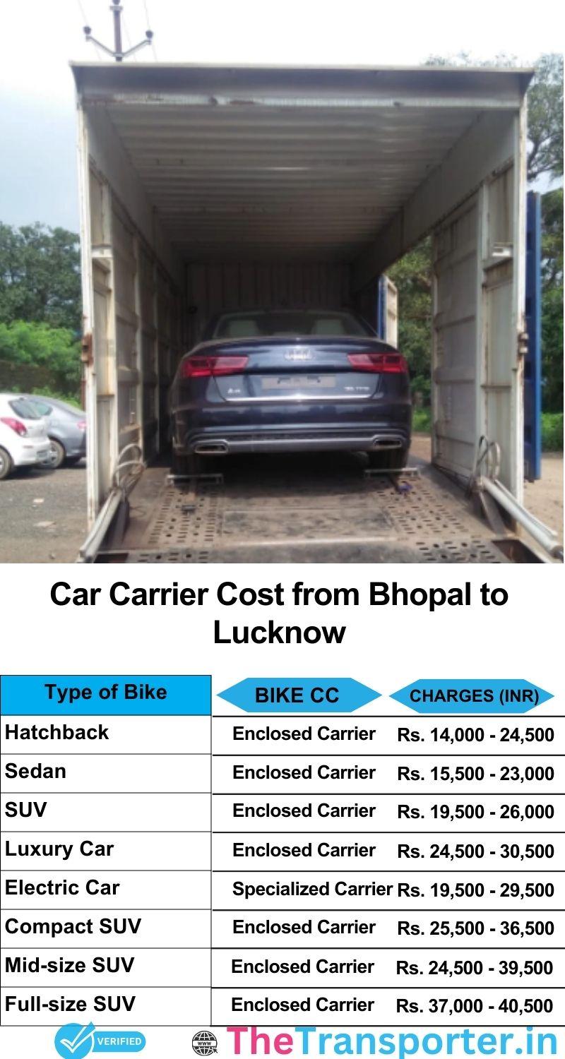 car transport rates list from Bhopal to Lucknow