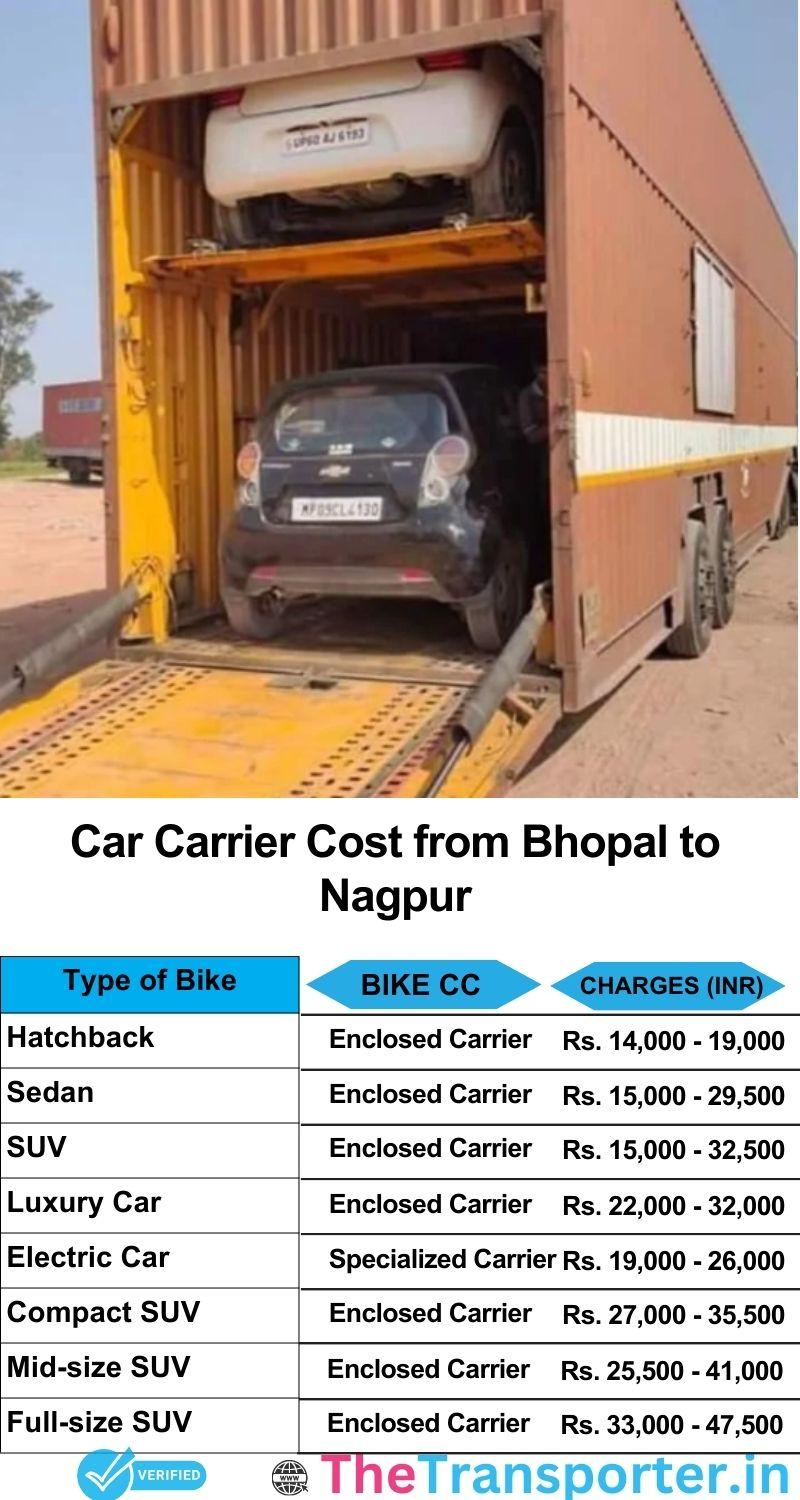 car transport rates list from Bhopal to Nagpur