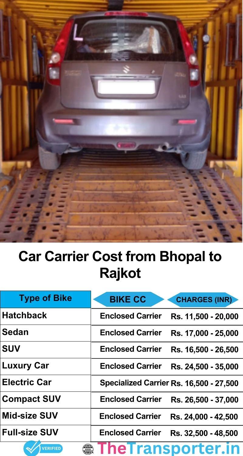 car transport rates list from Bhopal to Rajkot