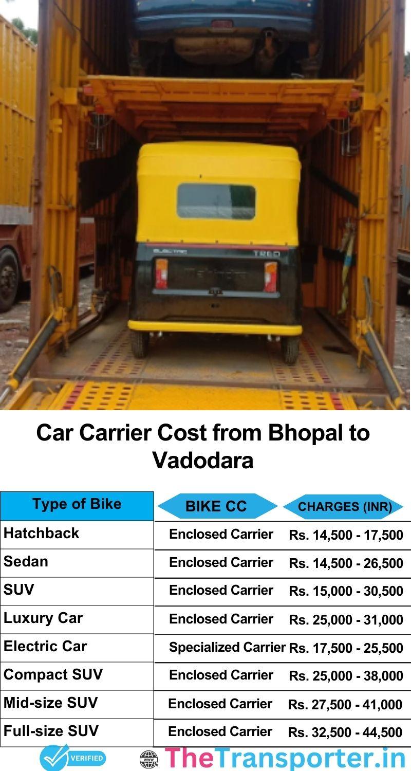 car transport rates list from Bhopal to Vadodara
