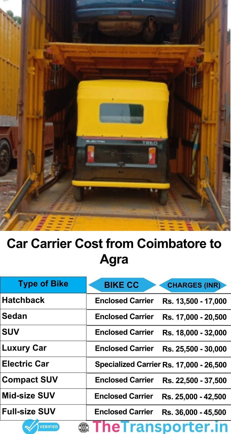 car transport rates list from Coimbatore to Agra