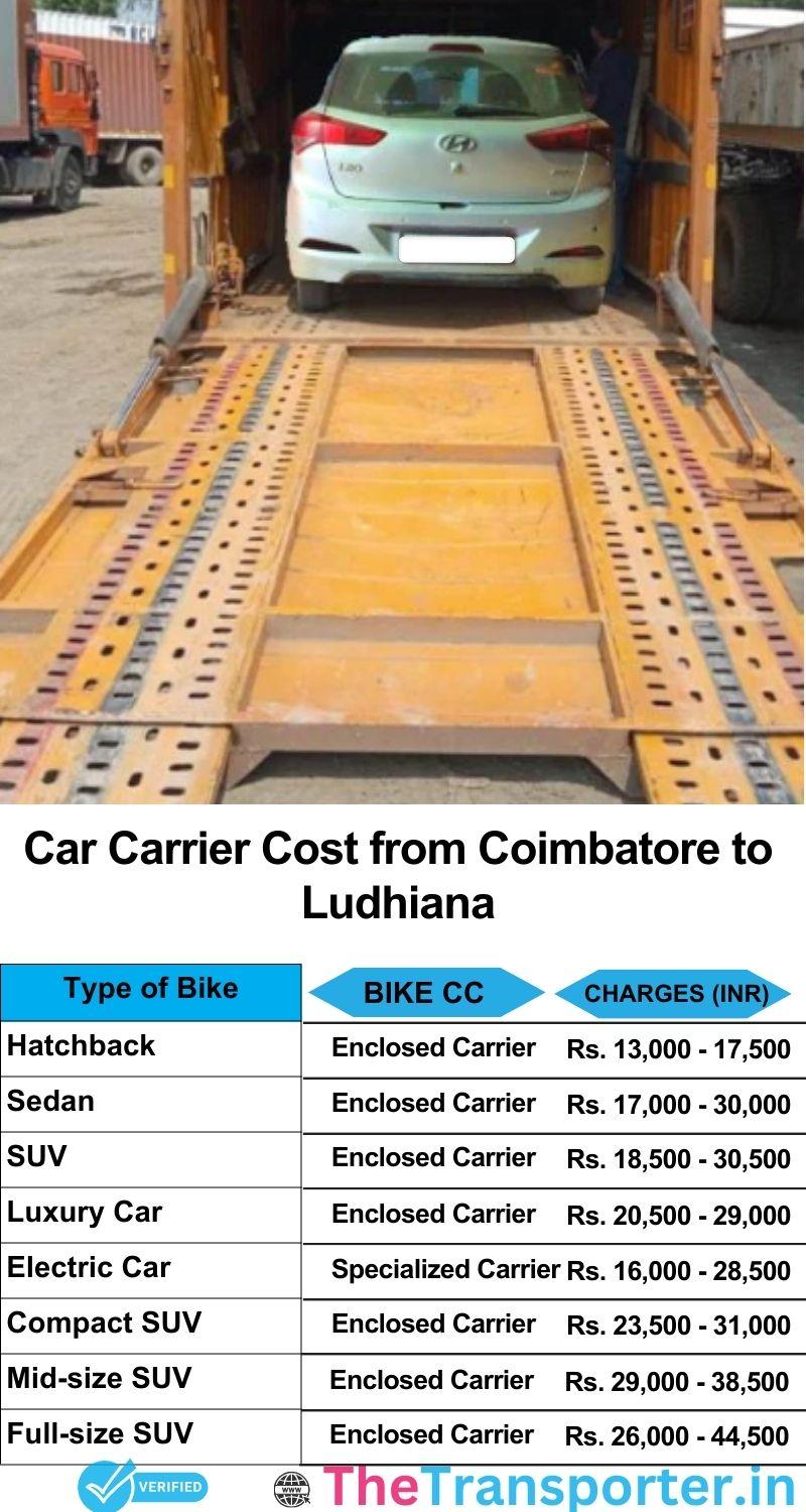 car transport rates list from Coimbatore to Ludhiana