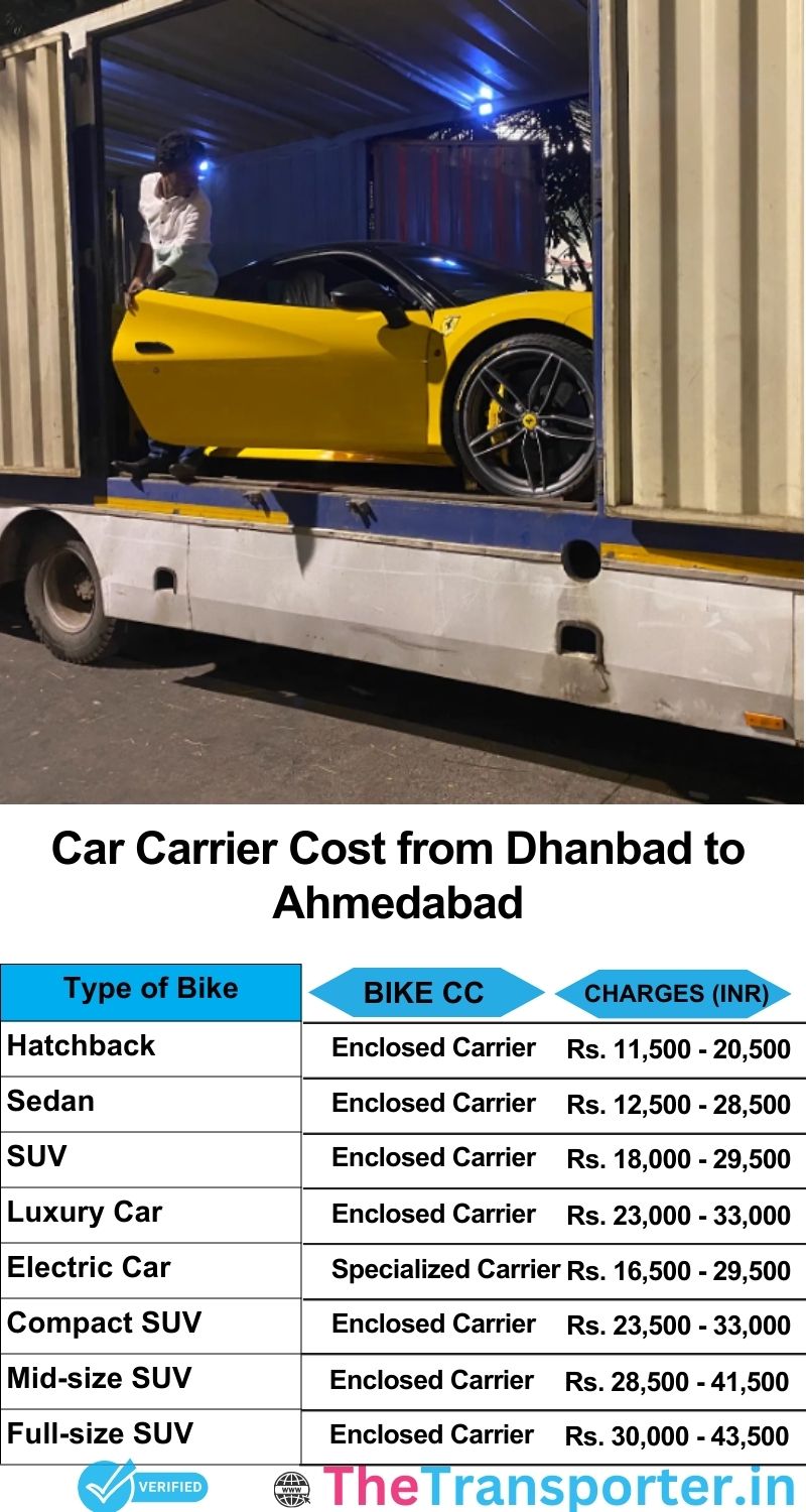 car transport rates list from Dhanbad to Ahmedabad