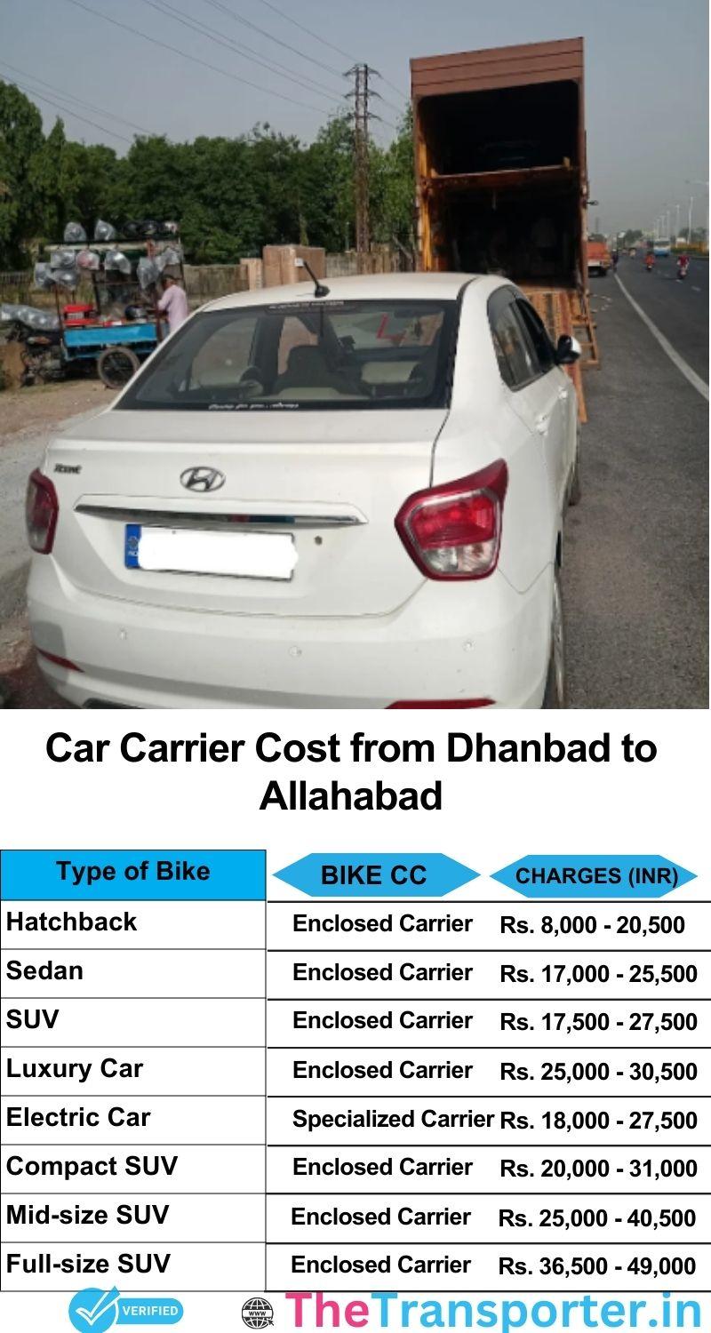 car transport rates list from Dhanbad to Allahabad