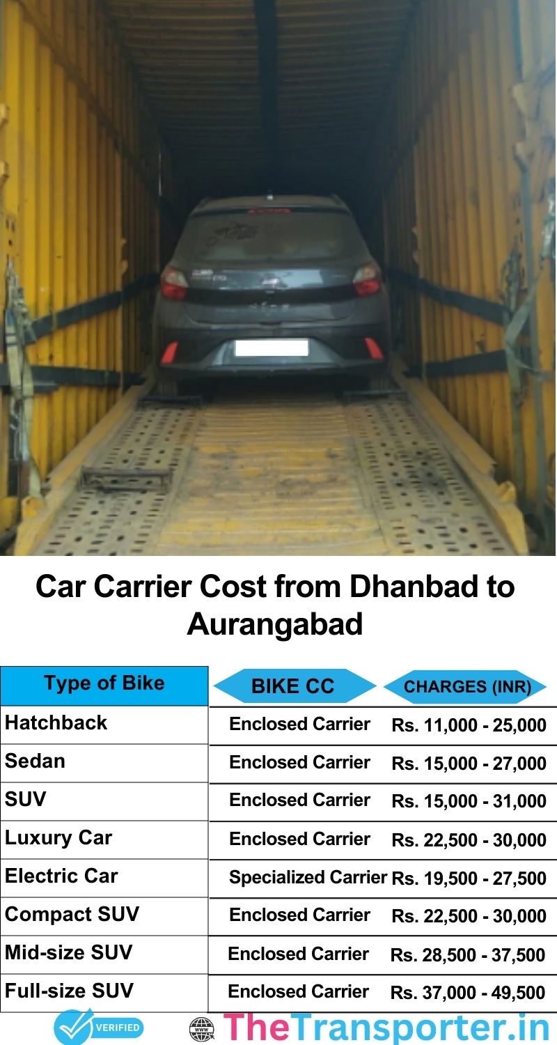 car transport rates list from Dhanbad to Aurangabad