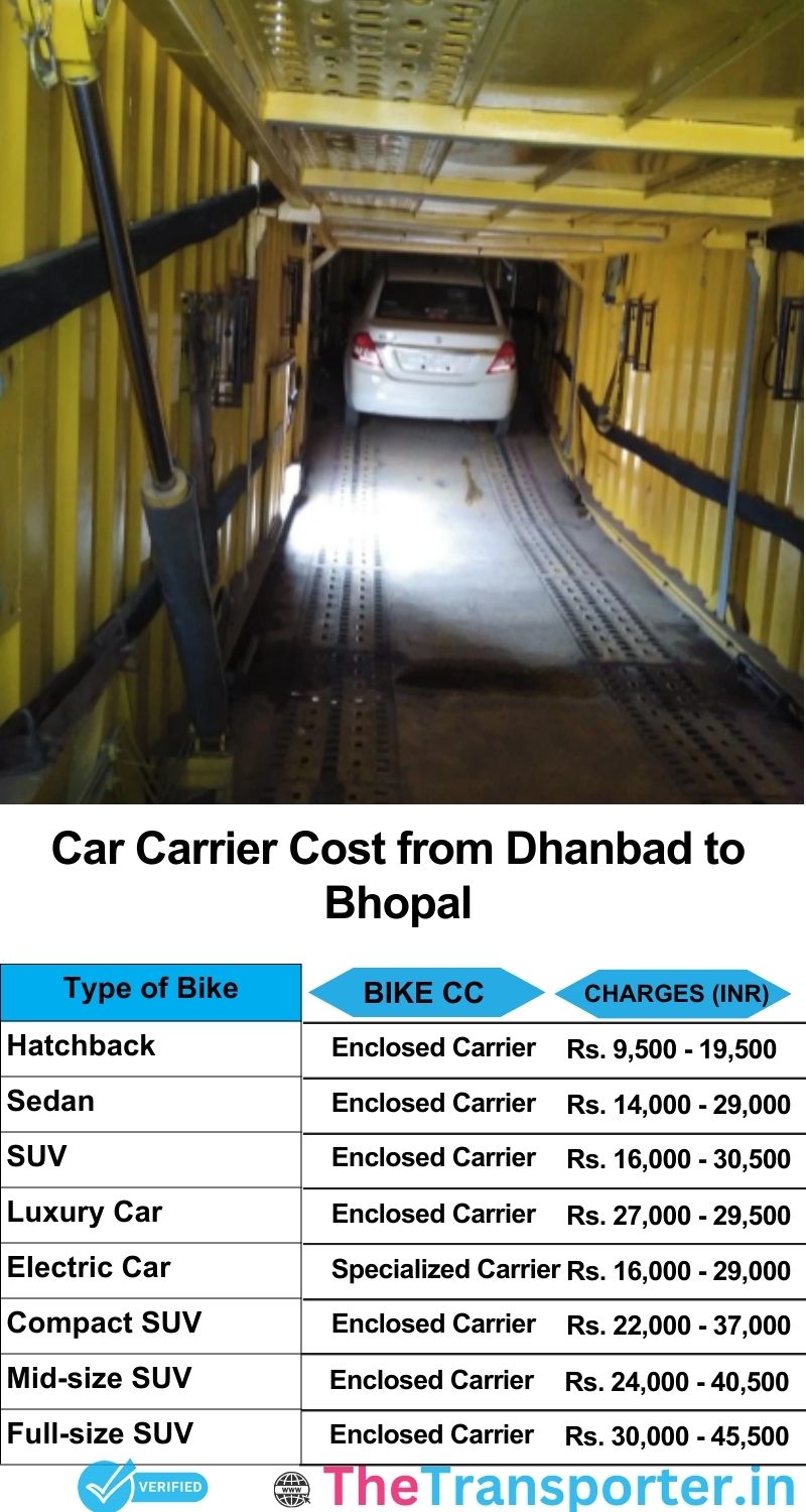 car transport rates list from Dhanbad to Bhopal
