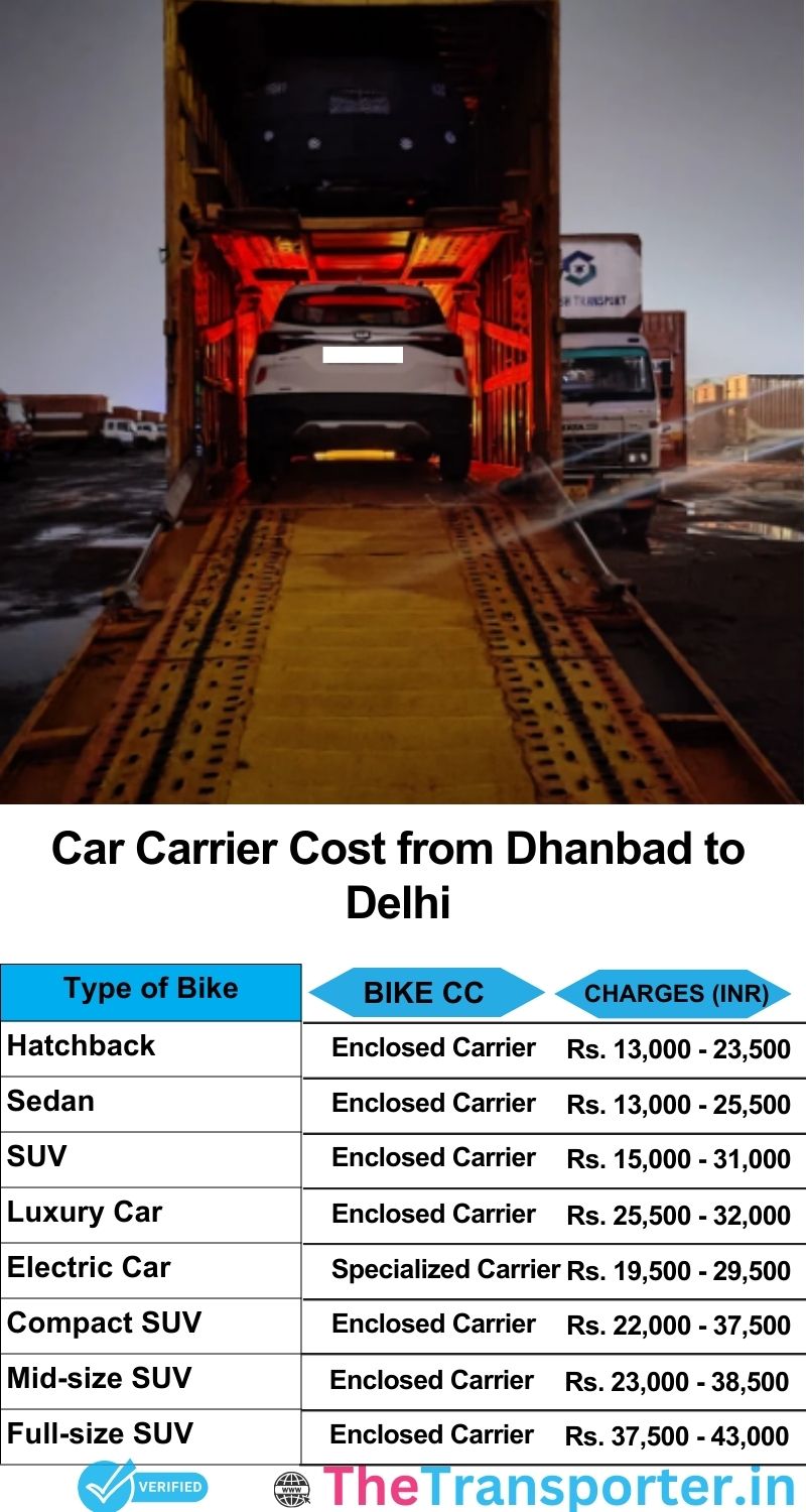 car transport rates list from Dhanbad to Delhi