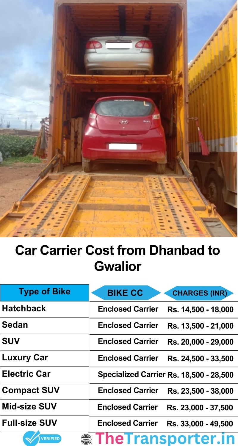 car transport rates list from Dhanbad to Gwalior