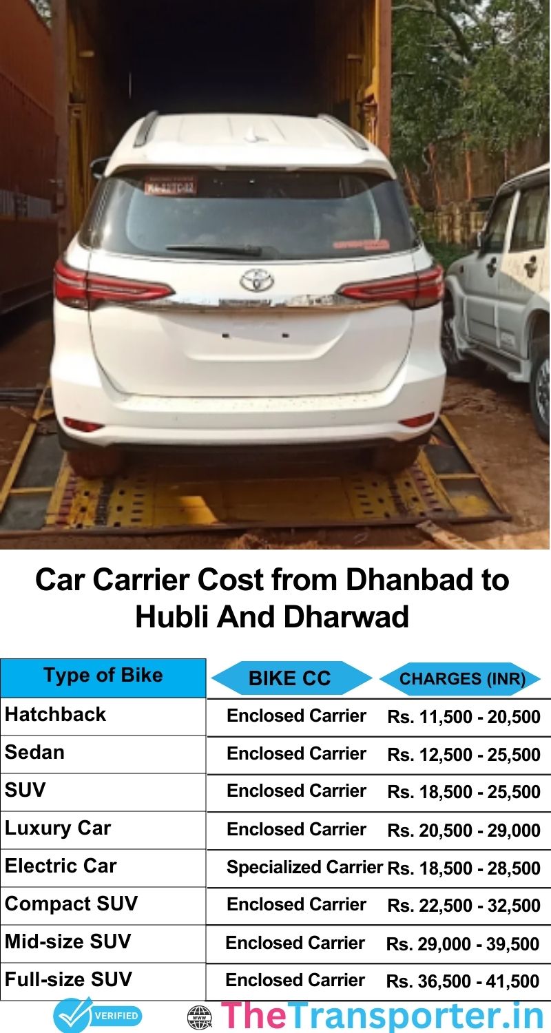 car transport rates list from Dhanbad to Hubli and dharwad
