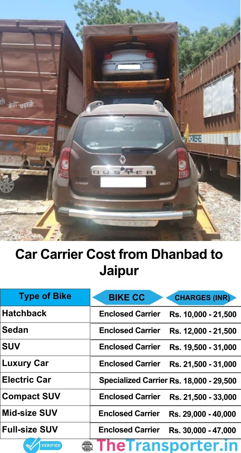 car transport rates list from Dhanbad to Jaipur