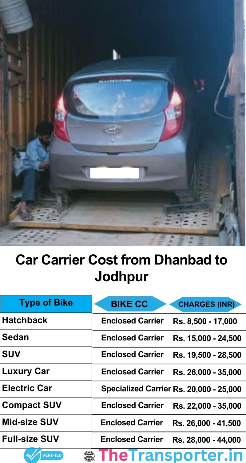 car transport rates list from Dhanbad to Jodhpur