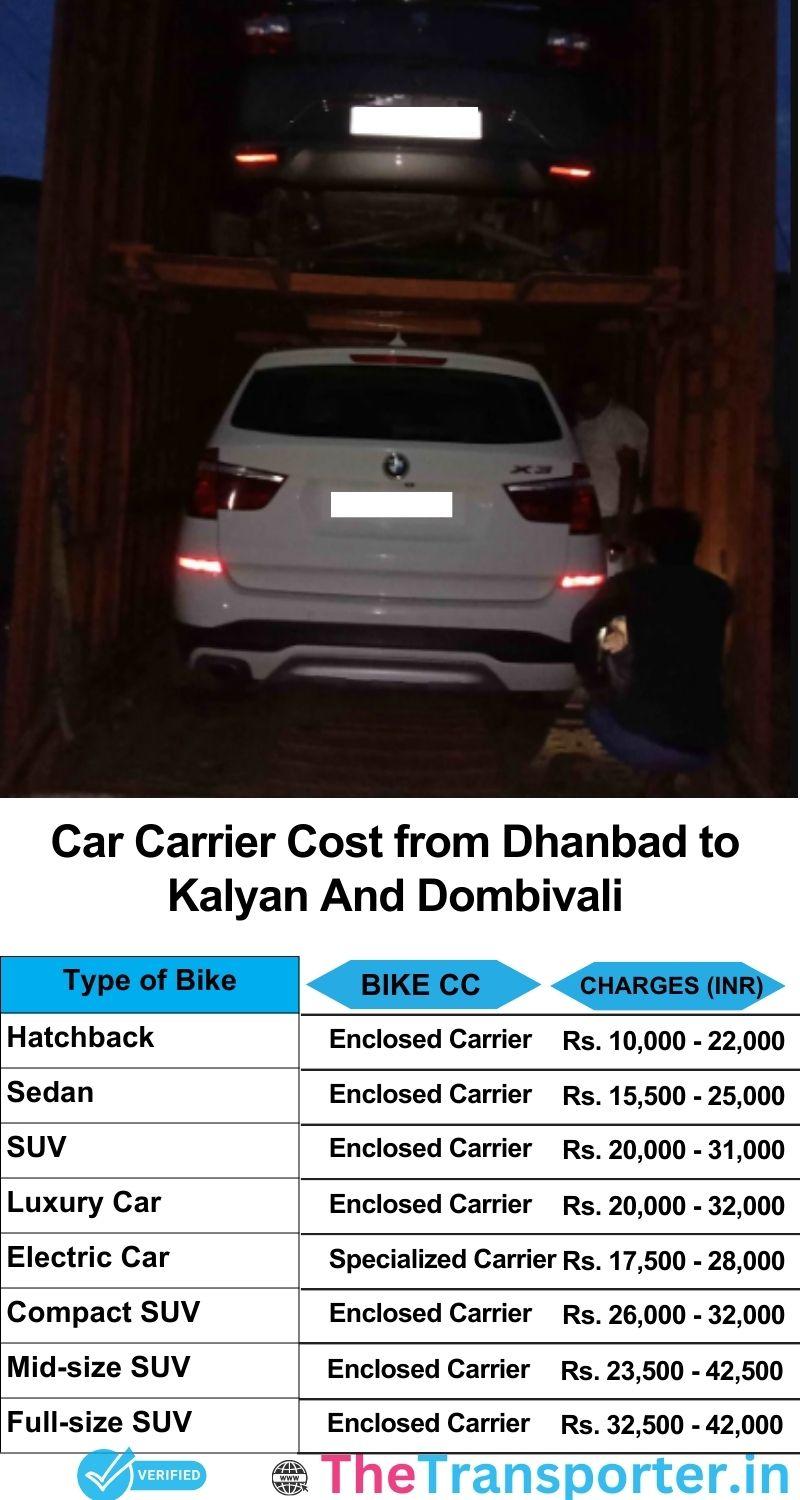 car transport rates list from Dhanbad to Kalyan and dombivali
