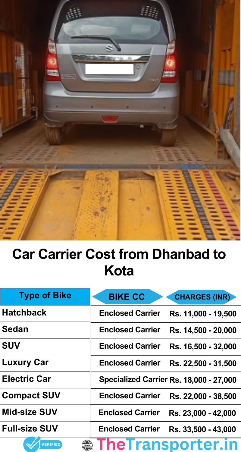 car transport rates list from Dhanbad to Kota