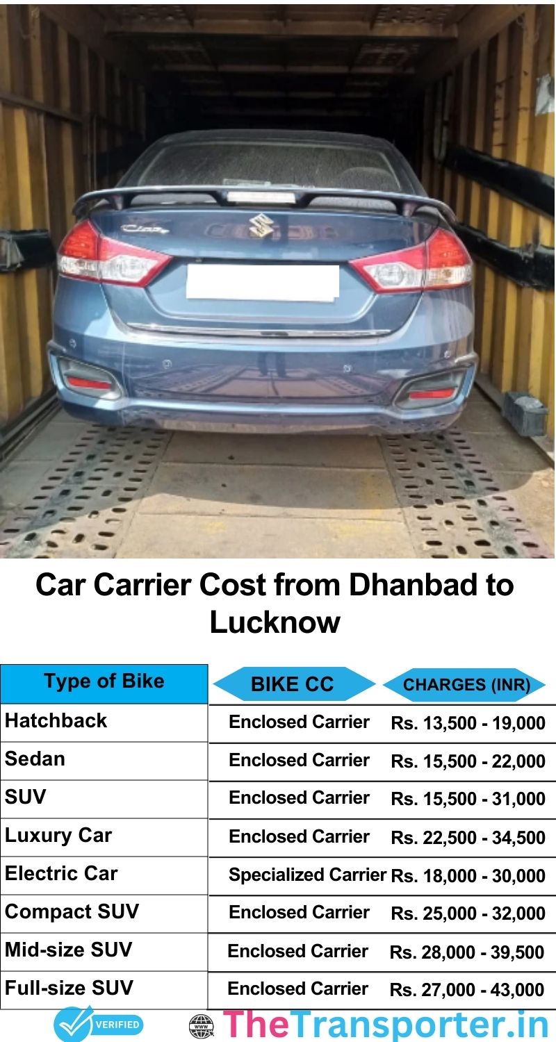 car transport rates list from Dhanbad to Lucknow