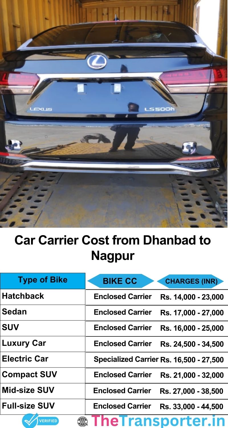 car transport rates list from Dhanbad to Nagpur