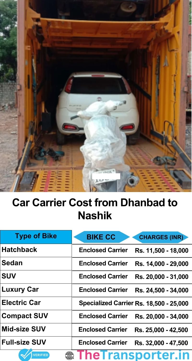 car transport rates list from Dhanbad to Nashik