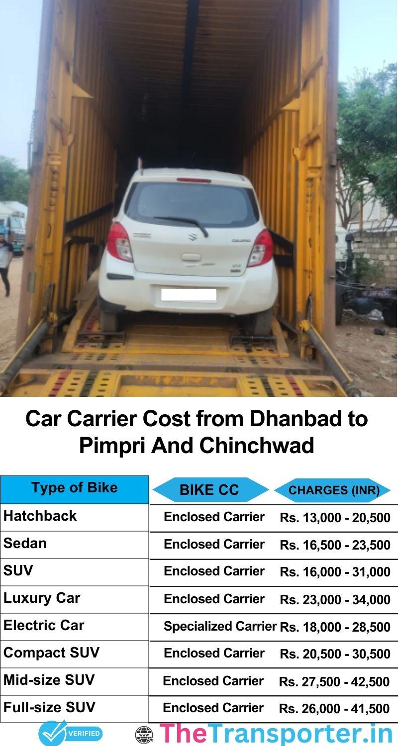 car transport rates list from Dhanbad to Pimpri and chinchwad
