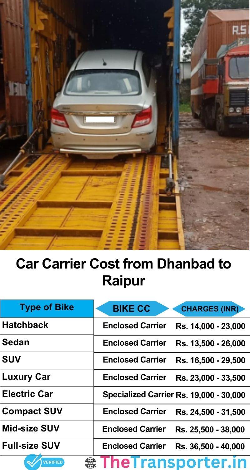 car transport rates list from Dhanbad to Raipur