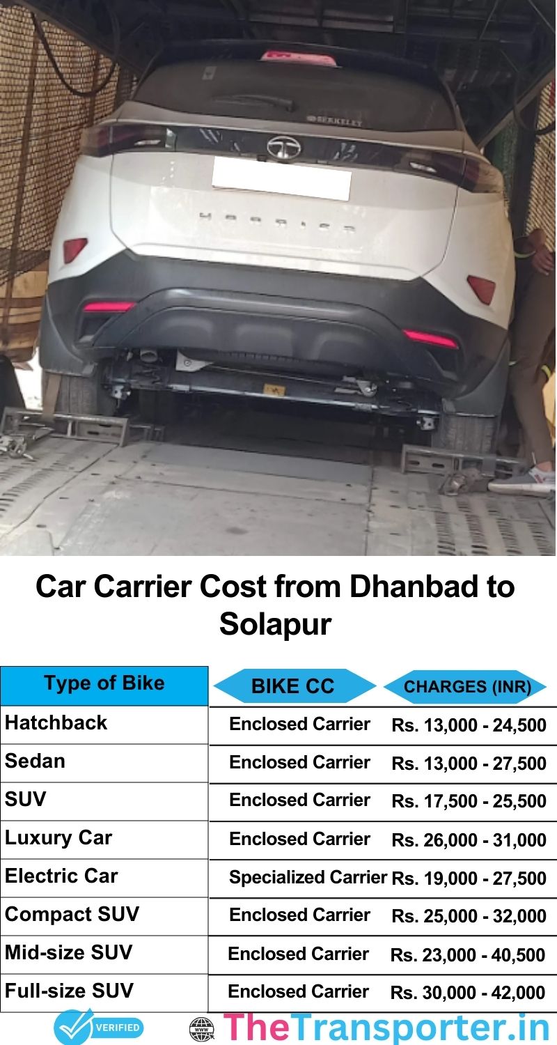 car transport rates list from Dhanbad to Solapur