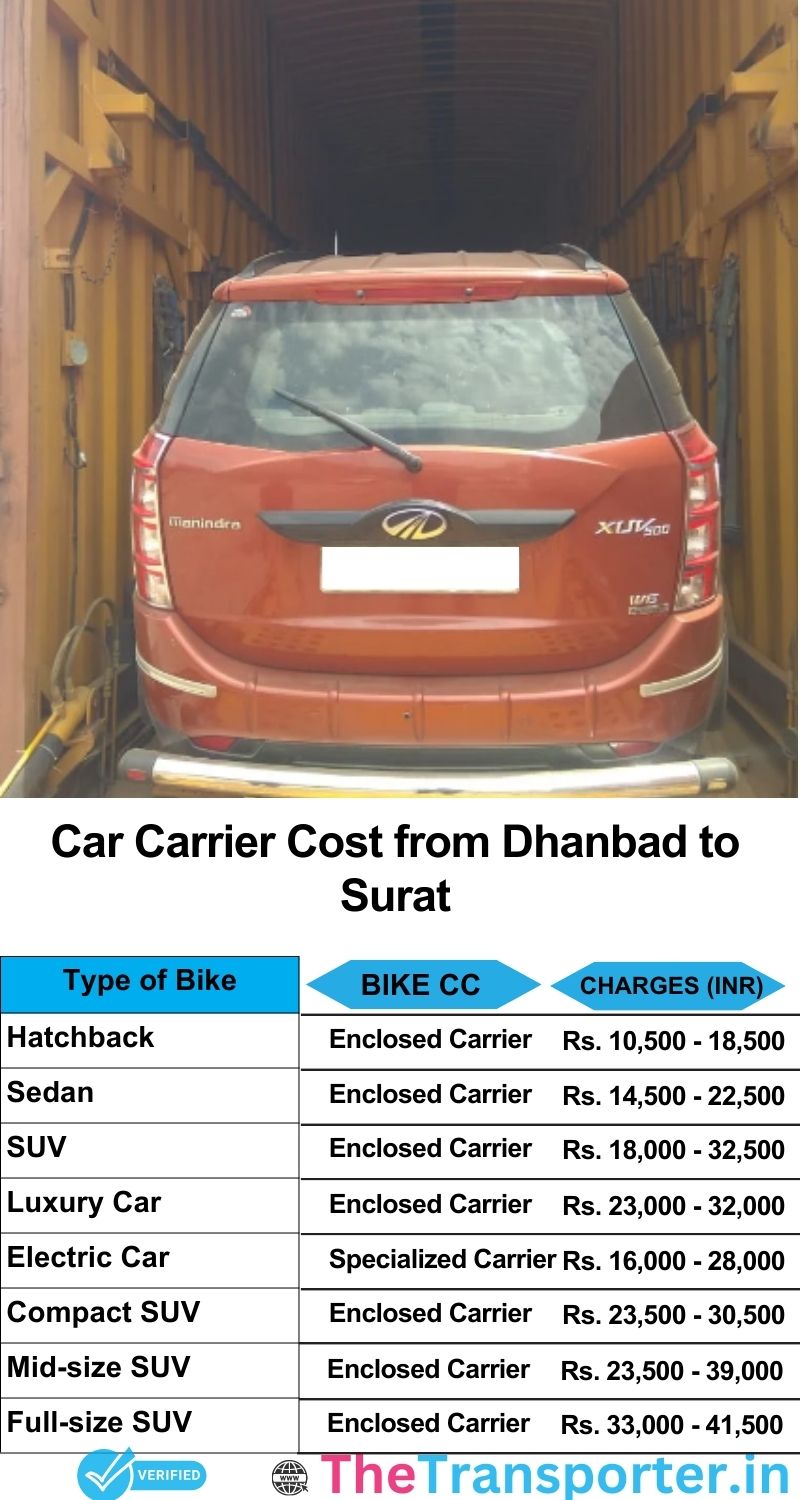 car transport rates list from Dhanbad to Surat