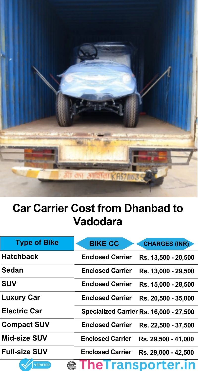 car transport rates list from Dhanbad to Vadodara