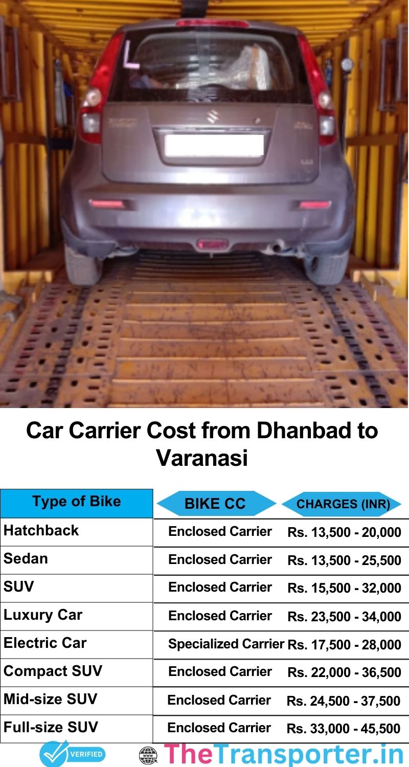 car transport rates list from Dhanbad to Varanasi