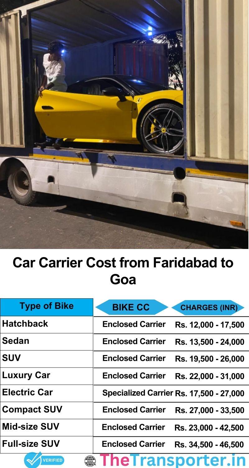 car transport rates list from Faridabad to Goa