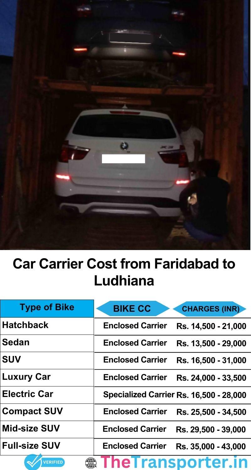 car transport rates list from Faridabad to Ludhiana