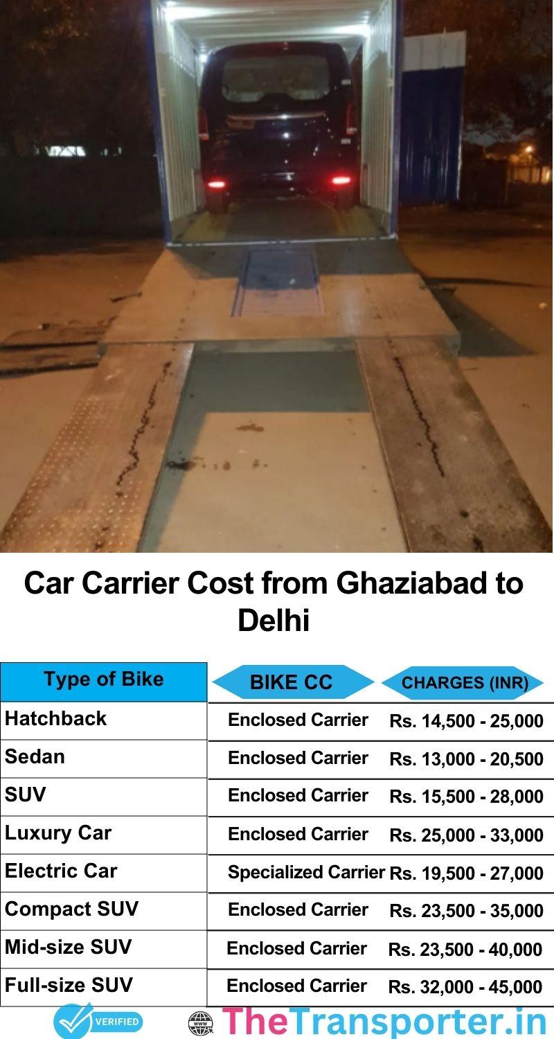 car transport rates list from Ghaziabad to Delhi