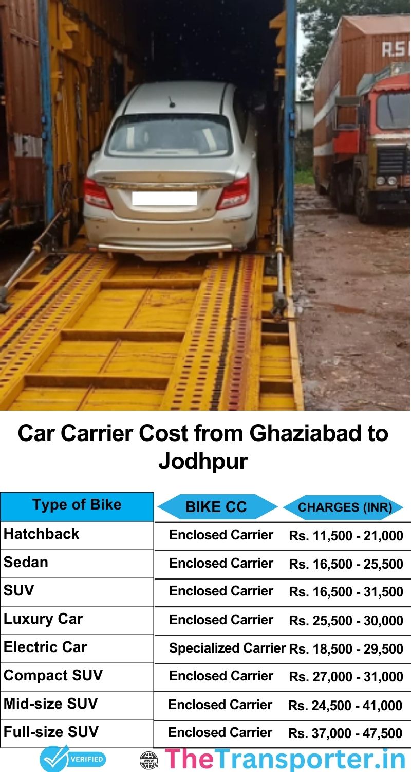 car transport rates list from Ghaziabad to Jodhpur