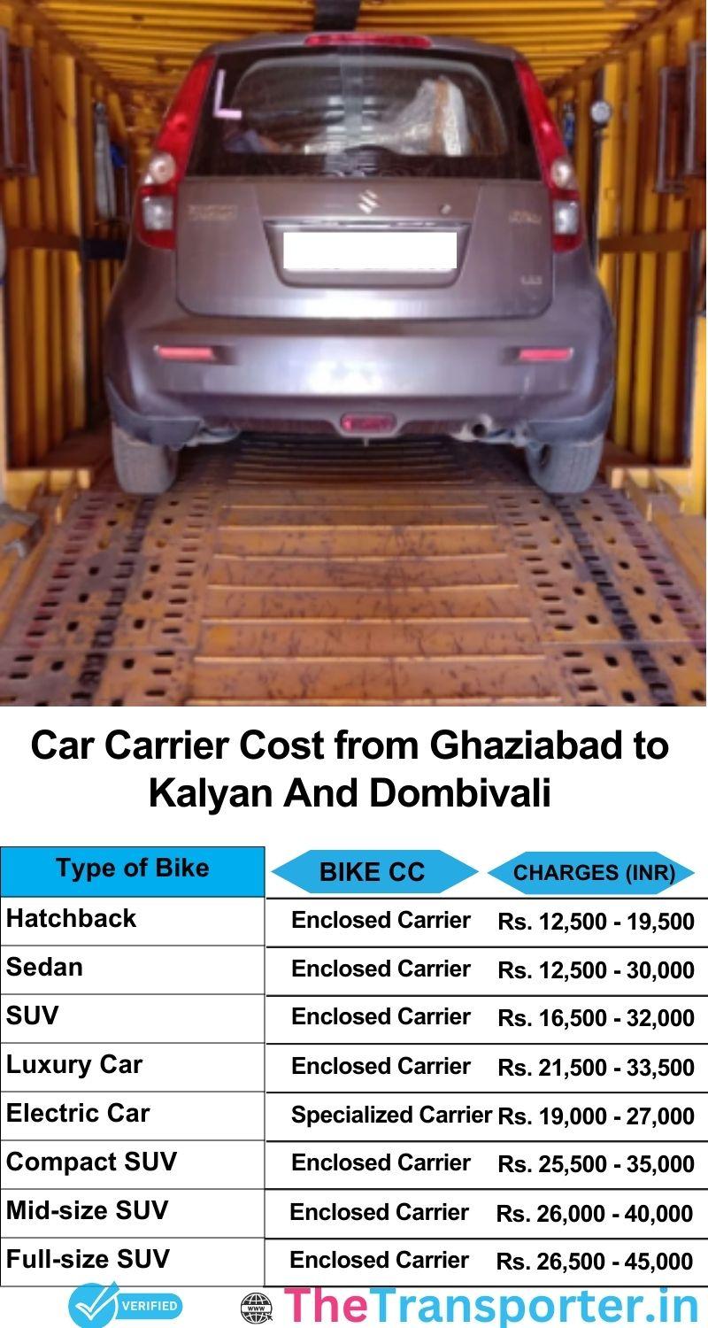 car transport rates list from Ghaziabad to Kalyan and dombivali