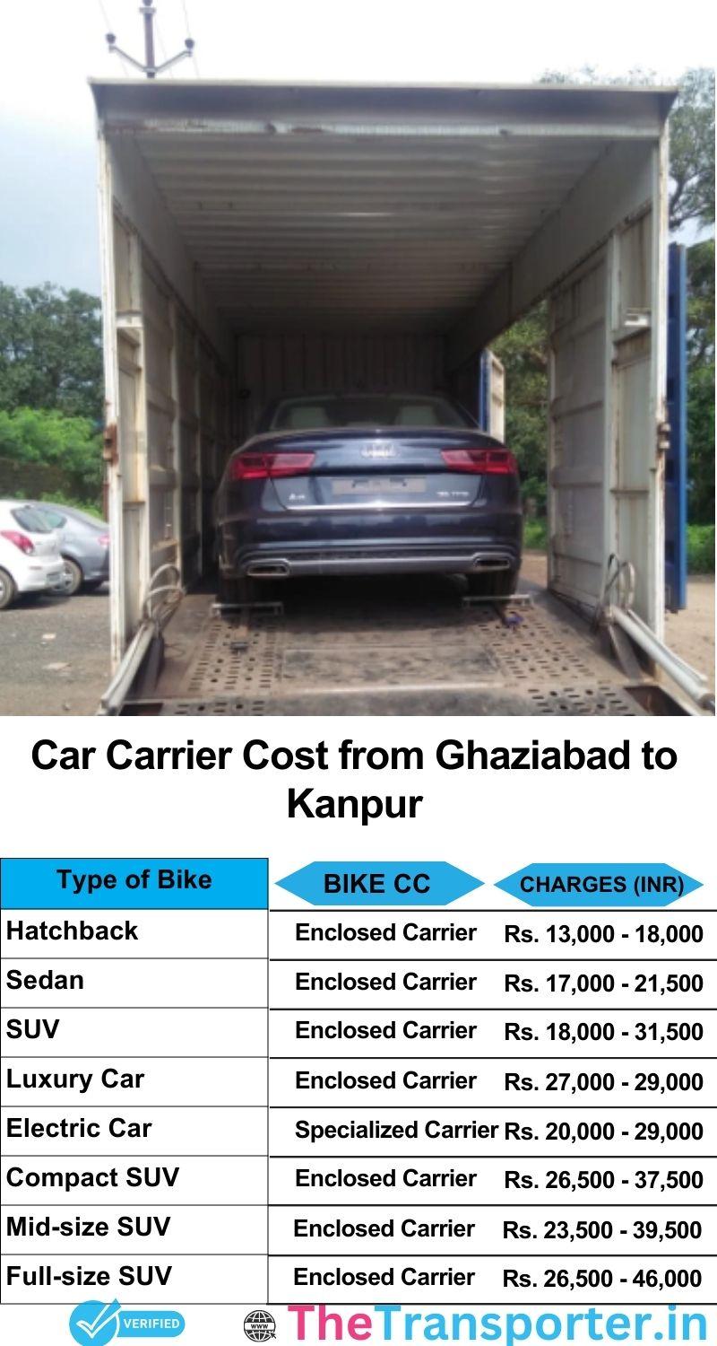 car transport rates list from Ghaziabad to Kanpur