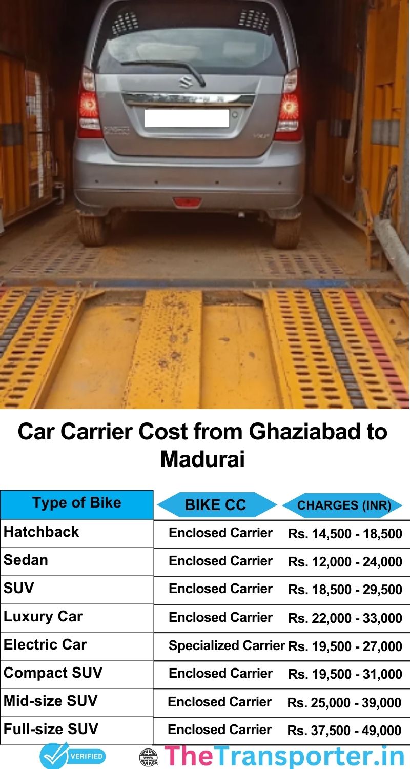 car transport rates list from Ghaziabad to Madurai