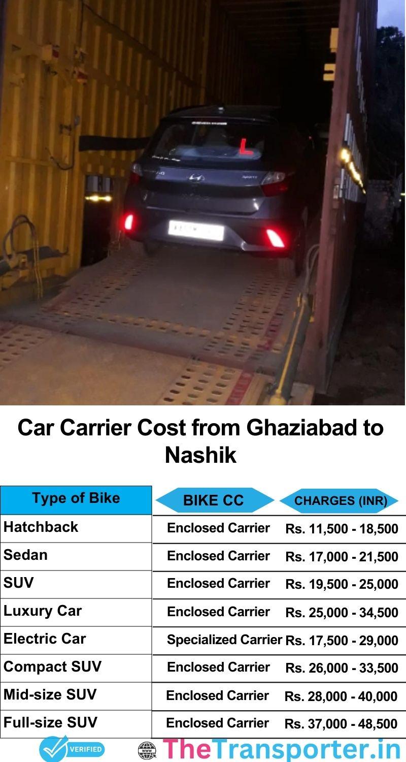 car transport rates list from Ghaziabad to Nashik