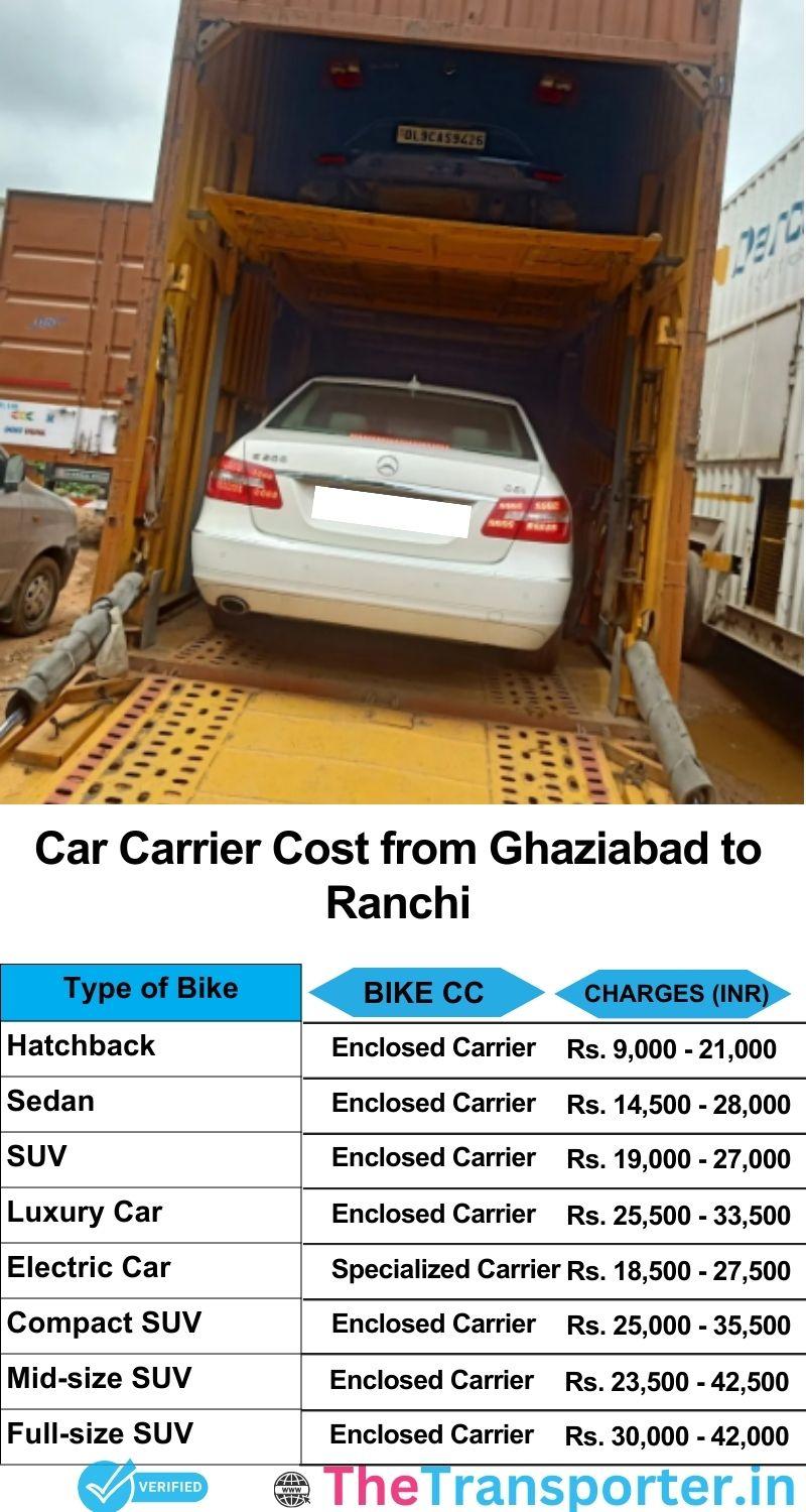 car transport rates list from Ghaziabad to Ranchi