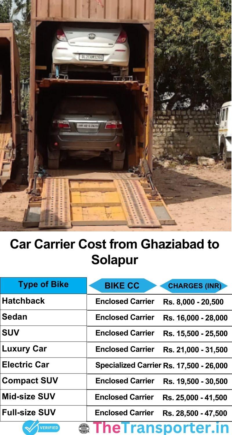 car transport rates list from Ghaziabad to Solapur