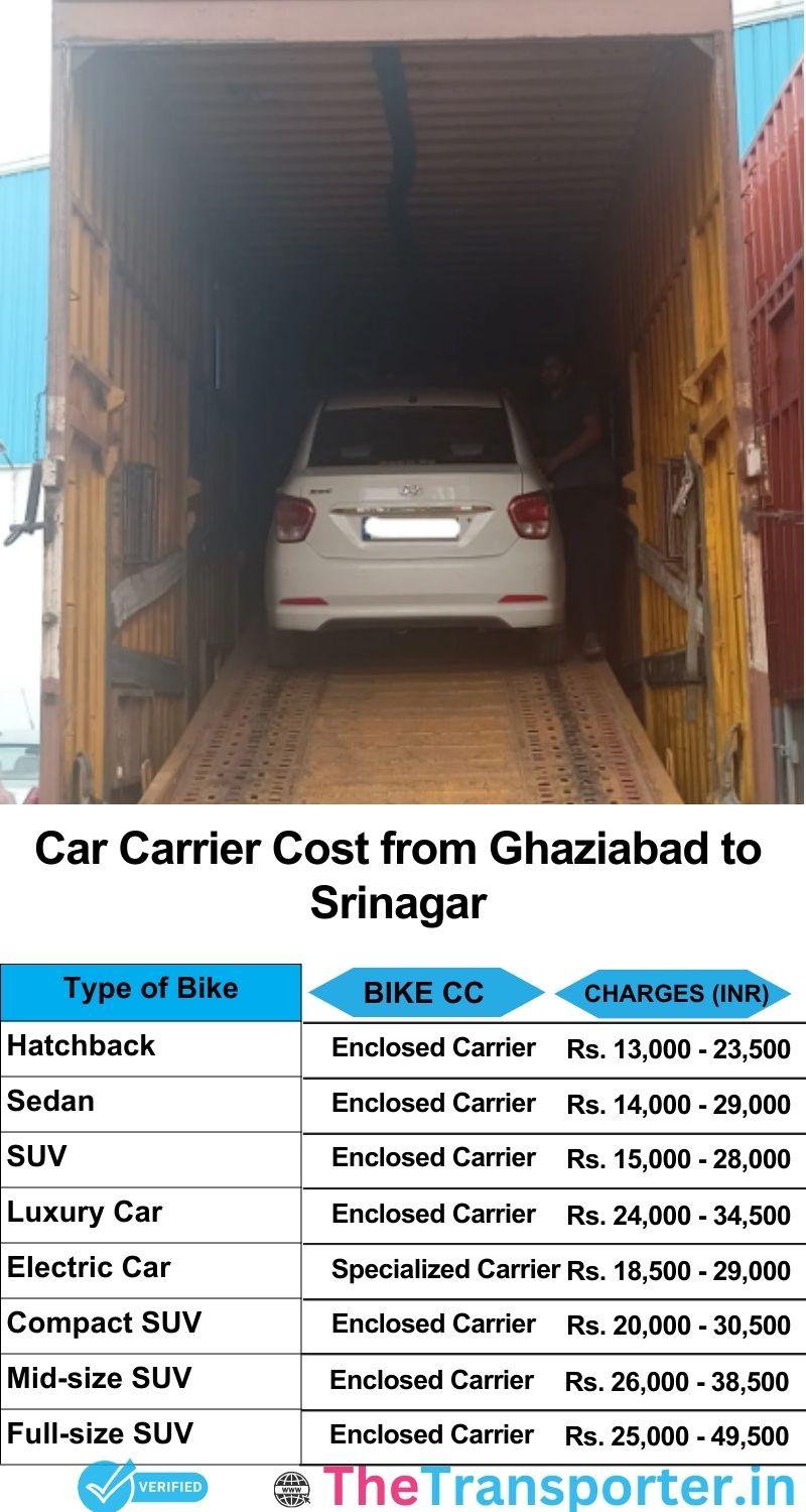 car transport rates list from Ghaziabad to Srinagar