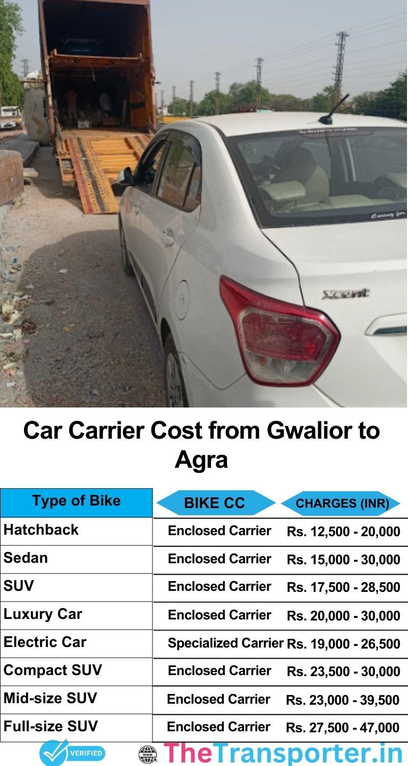 car transport rates list from Gwalior to Agra