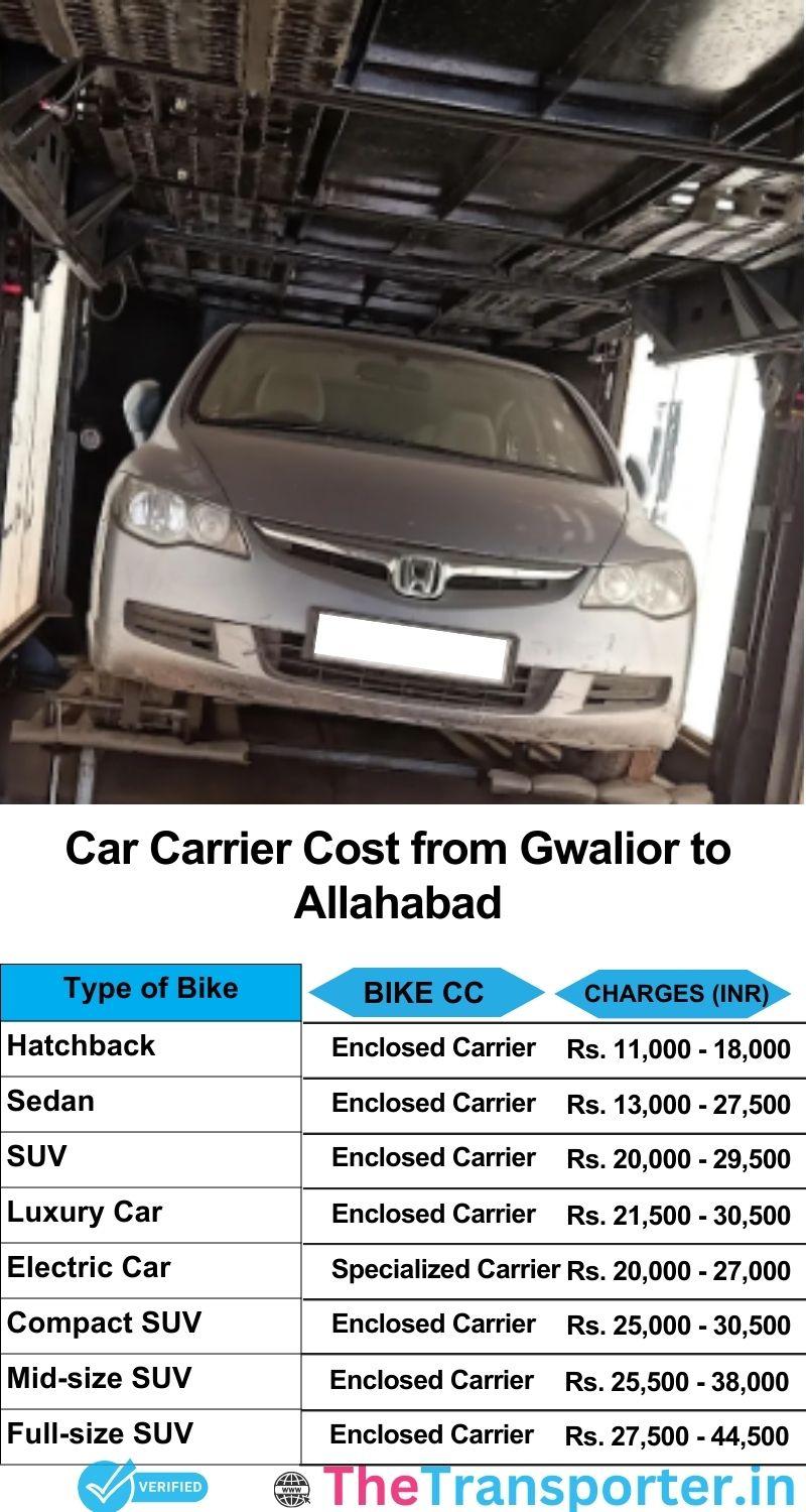 car transport rates list from Gwalior to Allahabad