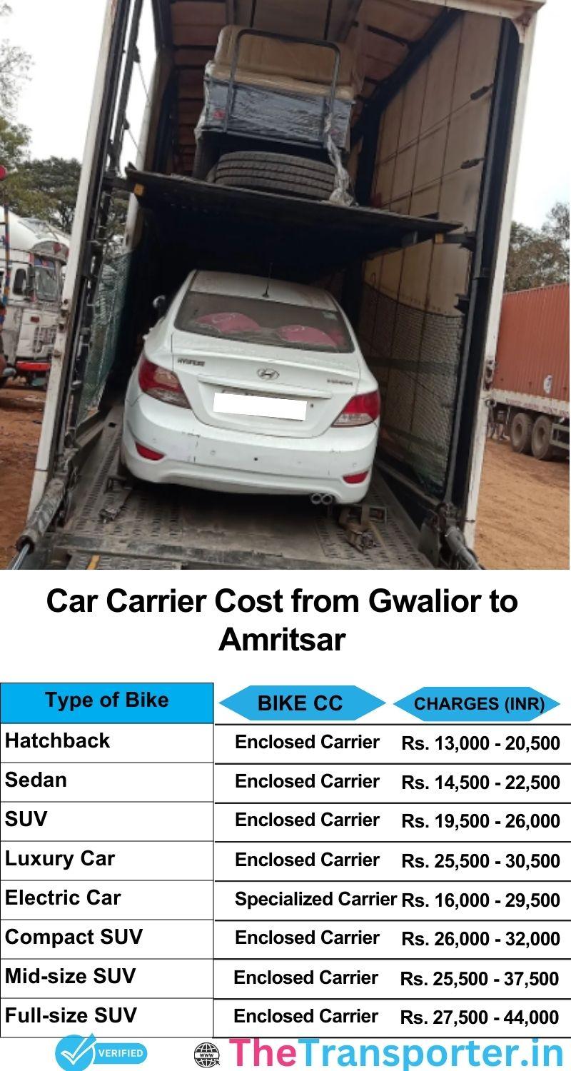 car transport rates list from Gwalior to Amritsar