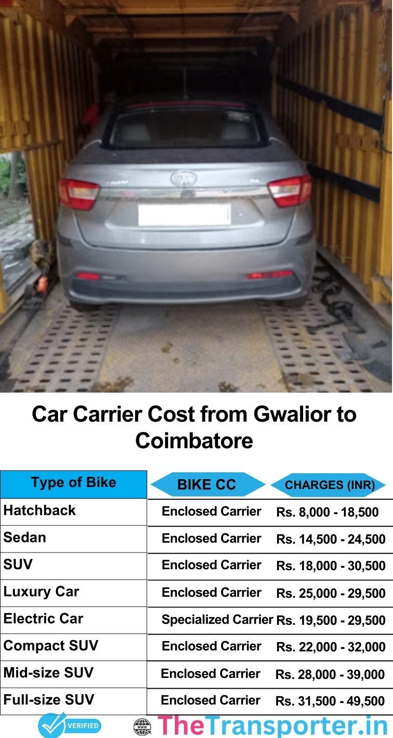 car transport rates list from Gwalior to Coimbatore