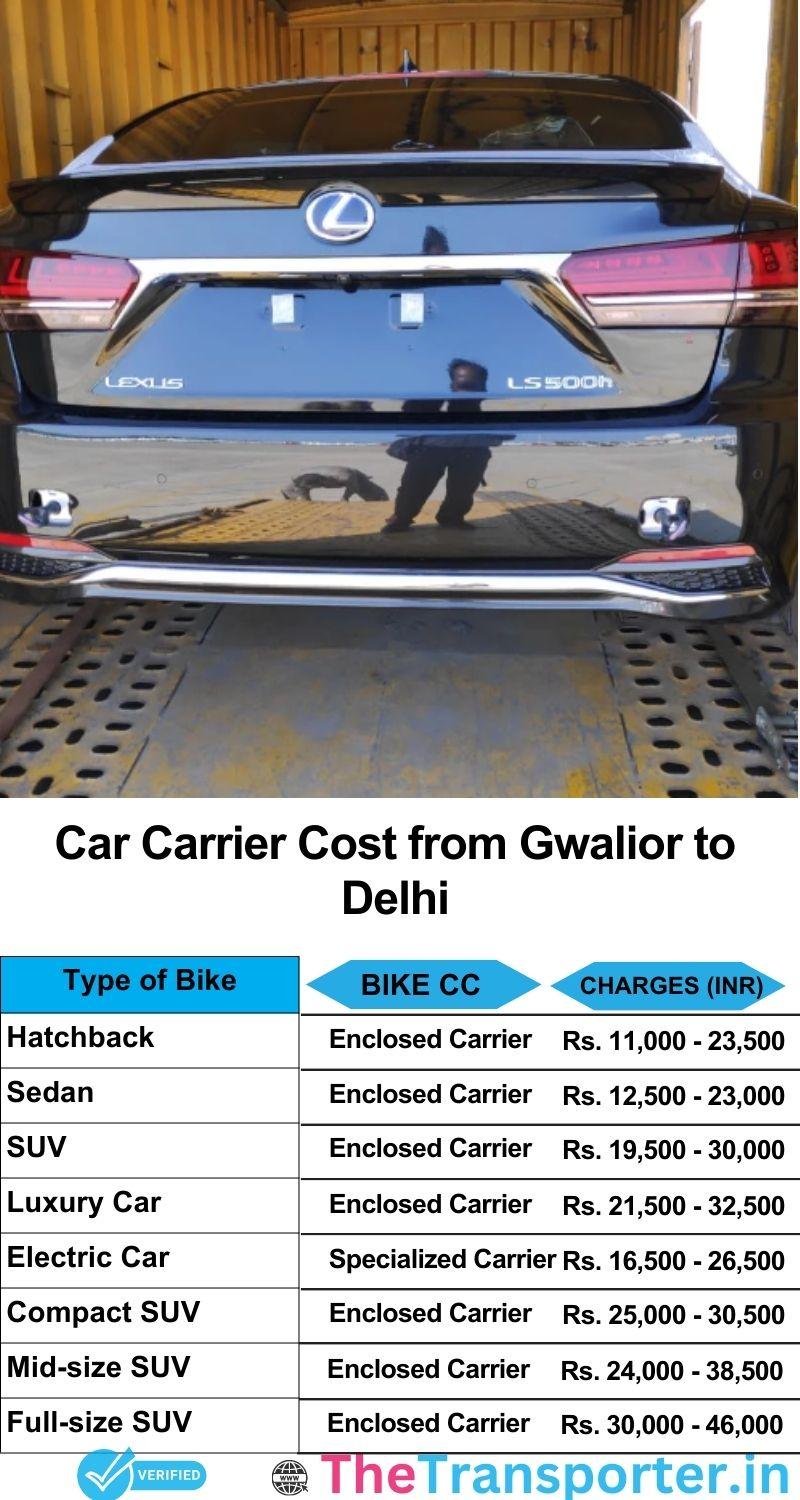 car transport rates list from Gwalior to Delhi