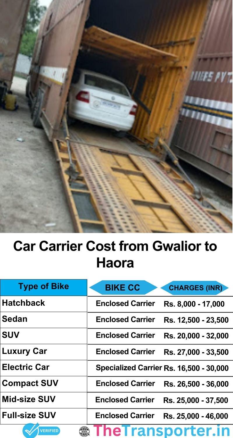 car transport rates list from Gwalior to Haora