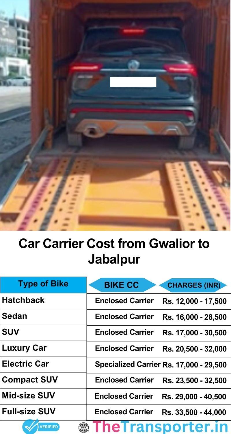 car transport rates list from Gwalior to Jabalpur