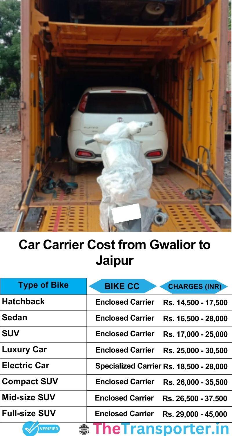 car transport rates list from Gwalior to Jaipur