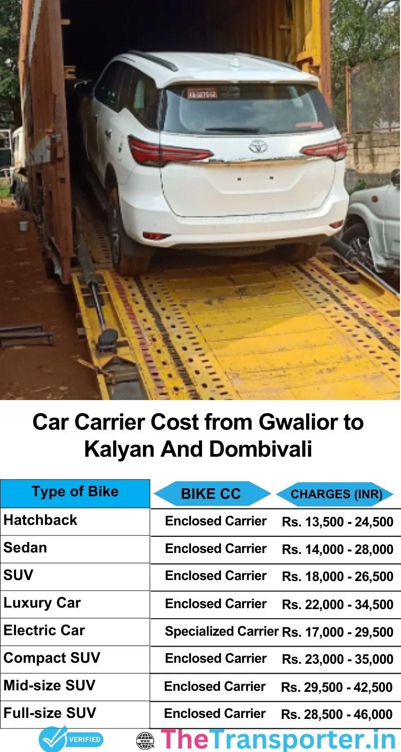 car transport rates list from Gwalior to Kalyan and dombivali