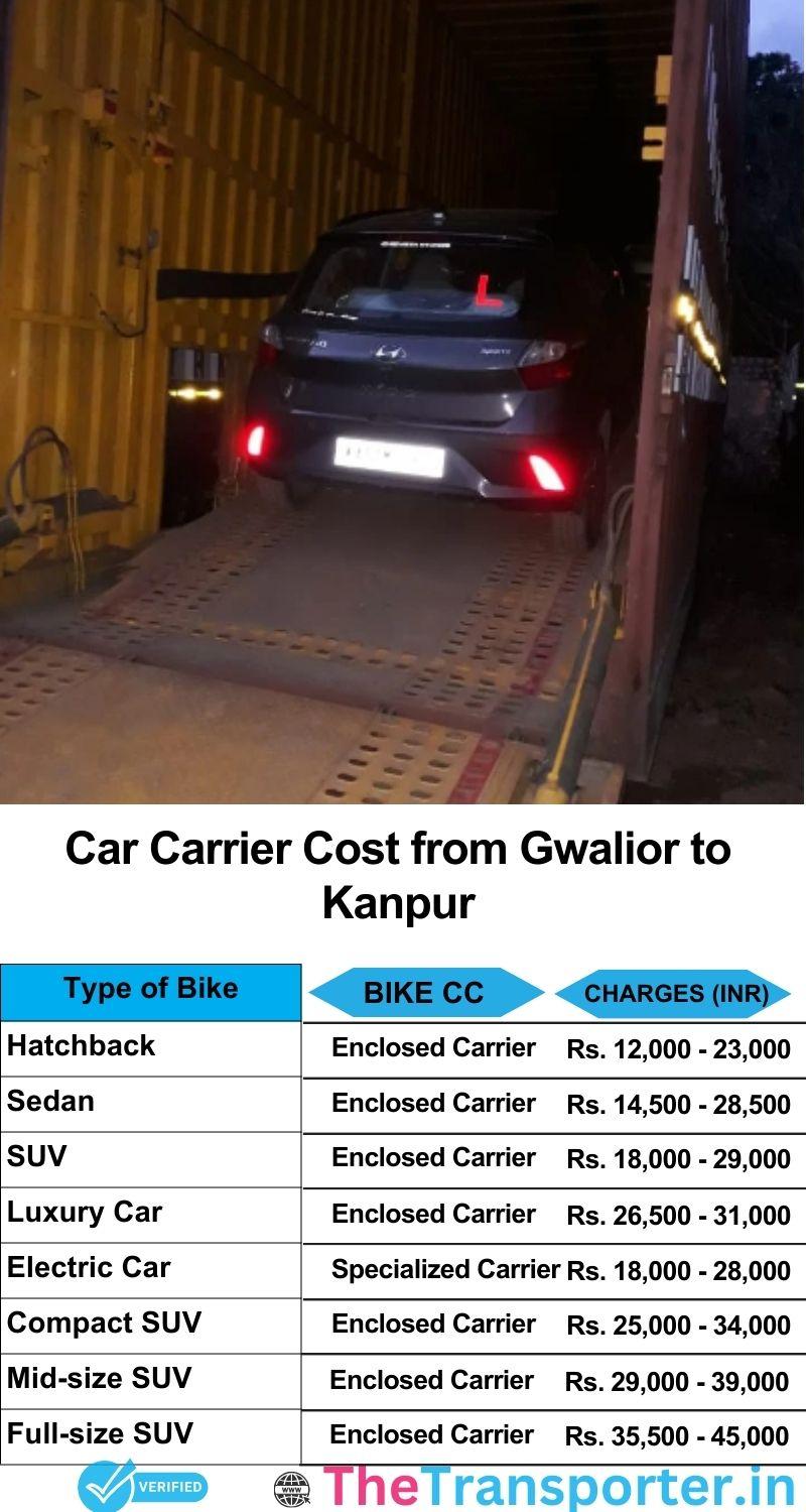 car transport rates list from Gwalior to Kanpur